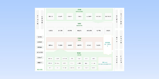 金门分布式物联网平台